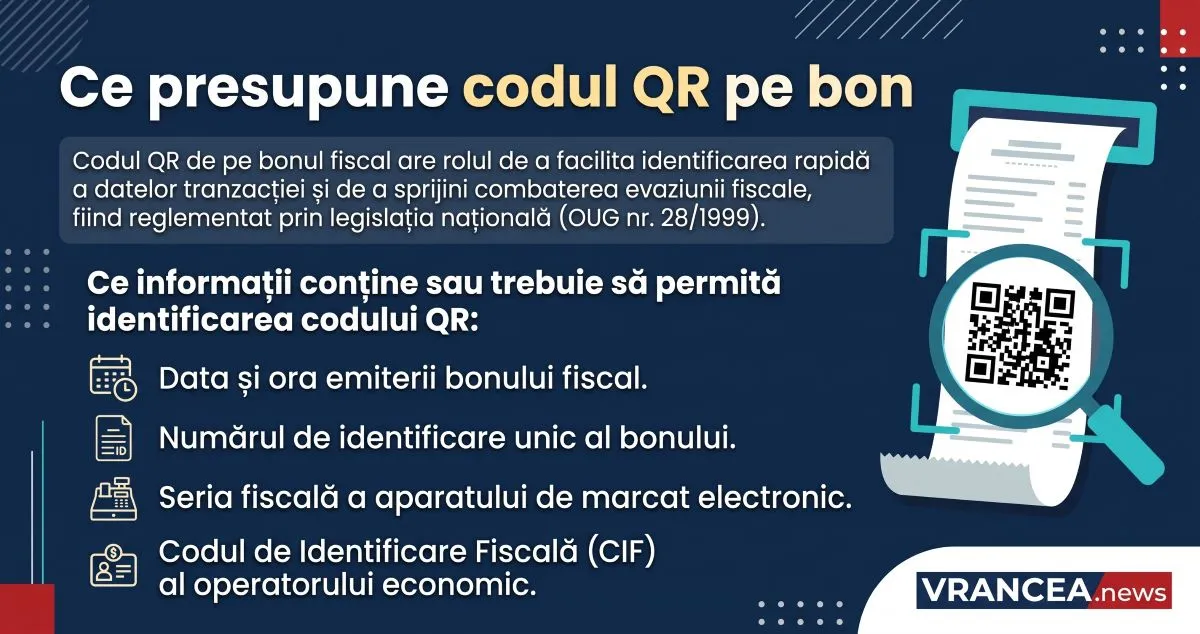 Codul QR pe bonul fiscal: IMM România cere amânarea amenzilor pentru antreprenori până la 1 noiembrie 2027